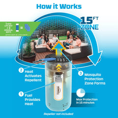 Max Life Mosquito Repellent Refills - 48 Hours