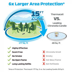 MR300 Portable Mosquito Repeller