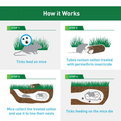 Tick Control Tubes